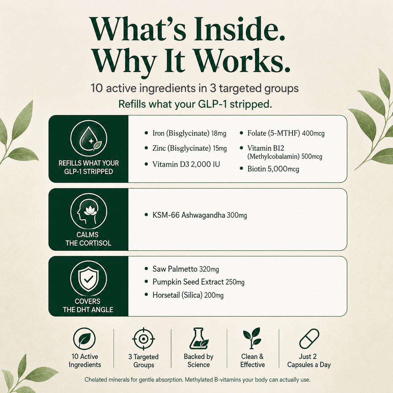 GLP-1 SOS™ Hair Shield — Keep the Weight Loss AND Your Hair | 3-in-1 Nutritional Hair Support